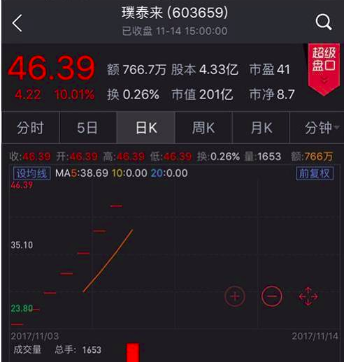 点击查看原图