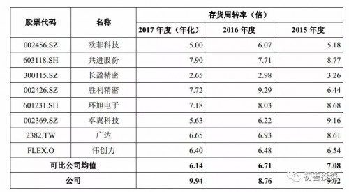 点击查看原图