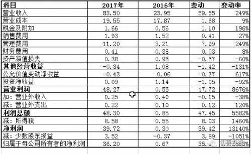点击查看原图