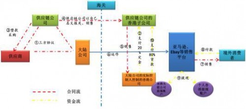 点击查看原图