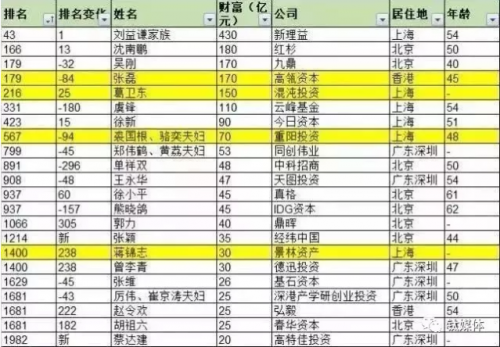 点击查看原图