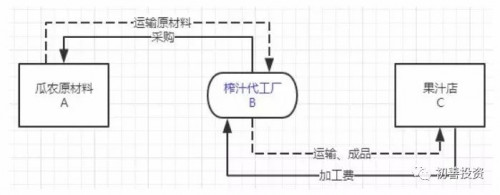 点击查看原图