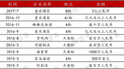 点击查看原图