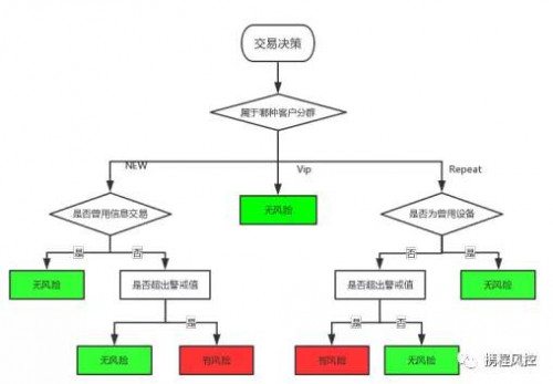 点击查看原图