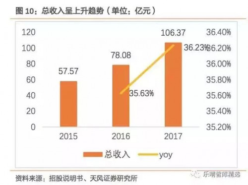 点击查看原图