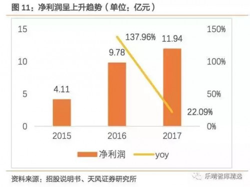 点击查看原图