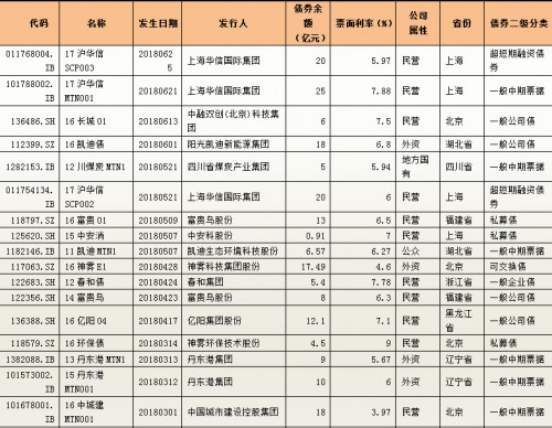 点击查看原图