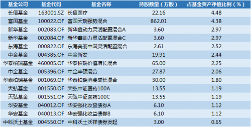 点击查看原图