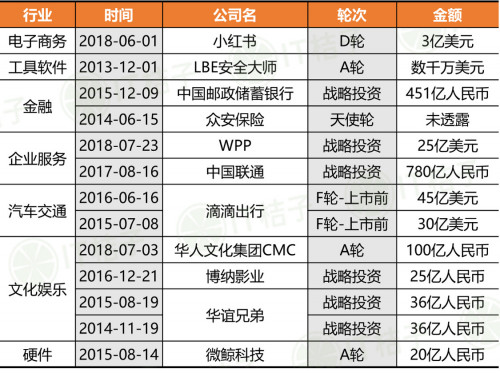 点击查看原图