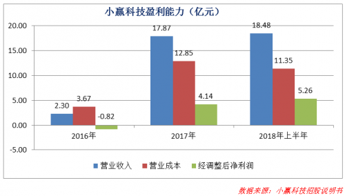 点击查看原图