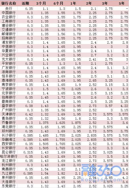 点击查看原图
