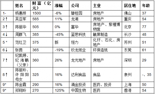 点击查看原图