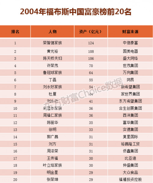 点击查看原图