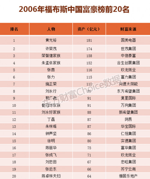 点击查看原图