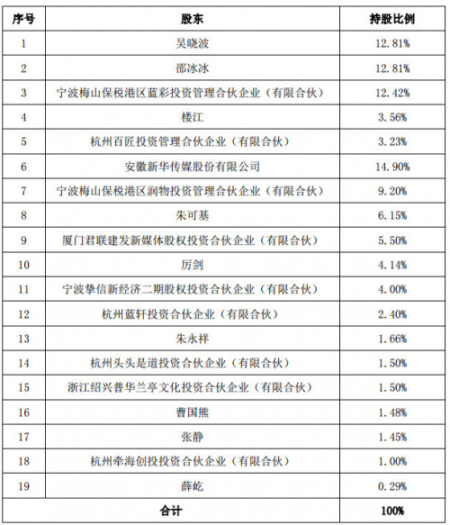 点击查看原图