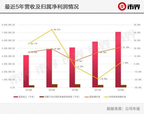 点击查看原图