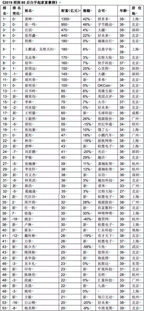 点击查看原图