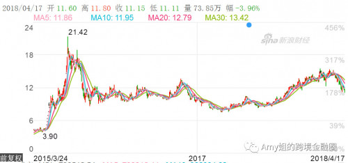 点击查看原图